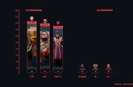 「DOTA2周报」天劫降临