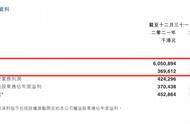 IGG 21年财报：《王国纪元》月均流水4.4亿港元，猛砸12亿研发新游