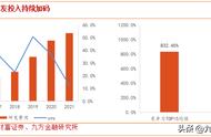 三七互娱：Q2多款重磅新游上线，AI赋能开启新周期