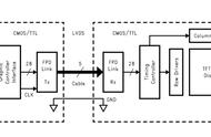 TFT屏驱动控制电路(6)：LVDS接口解读