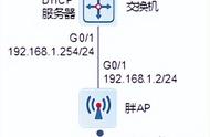 锐捷-无线 胖AP独立配置(命令行)