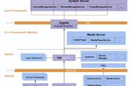 面试必问-Android系统运行流程与AMS源码实战