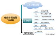 “成长计划81/300”任务分配流程