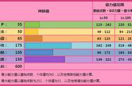 《宝可梦》高输出再进化，Mega胡地真的是顶尖特攻输出吗