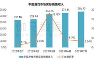 打了一场翻身仗！7月手游市场收入同比上升51.09%