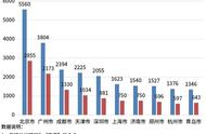 2022年，教培人要不要逃离北上广？