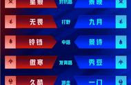 21日KPL：无畏回归，XYG灵梦被换，狼队归期归来，fly再成替补