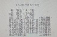 大话2牛图（556）今晚站街就送神兽？大表哥果然壕气啊