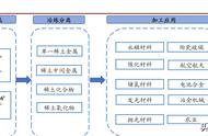 稀土行业专题报告：需求重构供给有序，稀土行业乘风而起