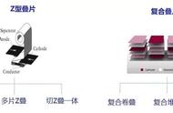 锂电笔记→018 叠片基础