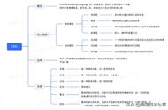 作为一名程序员，你还需要会画图