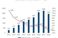 2023游戏行业迎来新增长