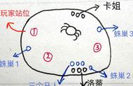 哈利波特手游之打蜘蛛快速教学一图流？狮院：放我出去拍照