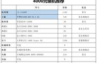 4000元装机预算：i5-13400F B760M 甜品卡，畅玩3A游戏