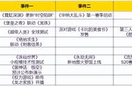 重点关注！诛仙世界本周五首测，《黑神话悟空》820公布新演示？