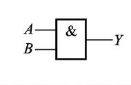 什么是数字逻辑门，如何使用它们处理开关量信号？