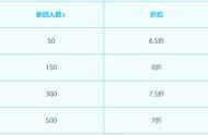 2023梦幻西游电脑版暑期活动，最低价格、最大折扣你要来“拼”吗