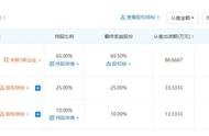 Funplus投《太吾绘卷》开发商螺舟；叠纸投《火环》开发商月胧吟