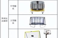 任性蹦床王：沃尔玛销量比亚马逊多1亿，工资低，三年无专利