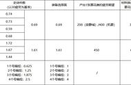 DNF：110级的白图、寂静城、机要的产出内容和名望突破、养成路线