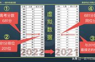 教你一招 加上四张表和两本书 报志愿不再大海捞针