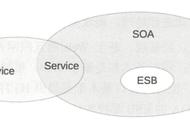分层、SOA、微服务、微内核架构的核心区别，万字长文给你说清！