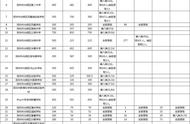 光明区学区房攻略大全-中学篇深圳学区房宝典34