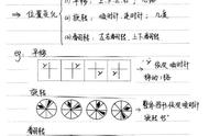 行测图形推理解题思路笔记整理