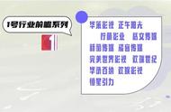 盘点2022年11家剧集公司，谁能引领前潮？｜1号行业前瞻系列④