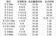 2023布达佩斯世界田径锦标赛第七日总结（2023.08.25）