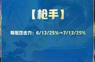 金铲铲S9.5最后一个版本更新！老丈人不要三级头也已经无敌了！