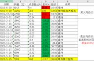 宝能中炬争夺战背后是2倍和190倍暴利！原来富豪们是这样发家的