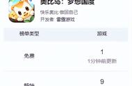 复用发行经验，又一款童年IP的手游登上畅销榜TOP10