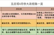 【2023年4月门派调整】五庄观三流派经脉点法推荐