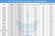 70 游企H1财报透露“降本增效密码”：削开支、减投入、撤项目