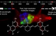 短波红外荧光纳米粒子的分子设计与激发态工程：以实现高亮度发射