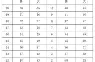 2022年赤峰二中足球特长生考试细则与评分标准