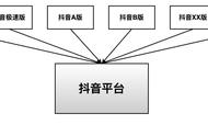 抖音平台多产物代码隔离技术的实践与探索