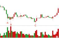 (连载)威科夫控盘法（六）：1.2因果关系法则决定行情能走多远