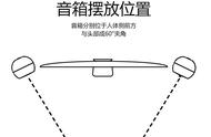 双11选购攻略：1--600元桌面多媒体音箱选购指南