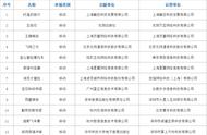 2023年首批国产网游版号：腾讯、网易、米哈游、三七收获年前福利