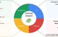 Android Jetpack系列（一）起始篇：Jetpack 的前世今生