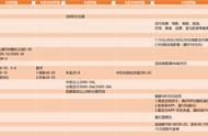 周五刷什么：活动多多，光大约惠星期五、交行最红星期五等