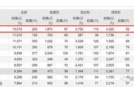 盘一盘“公募一哥”易方达的家底