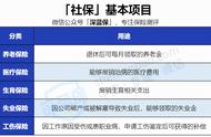 没有工作单位也没有社保，未来靠啥养老？最全个人交社保攻略来了