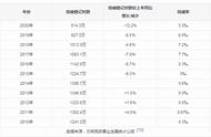 山川异域，风月同天——我们也会成为单身一代？