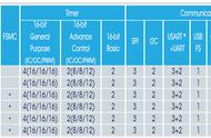 stm32知识点-ADC