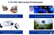 索尼：PSVR 2的首发游戏数量将会超过20款