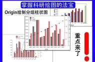 Origin绘图教程分享｜柱状图折线组合图（双Y）