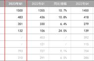 腾讯一季度游戏营收483亿：内横外稳，近2年第一高